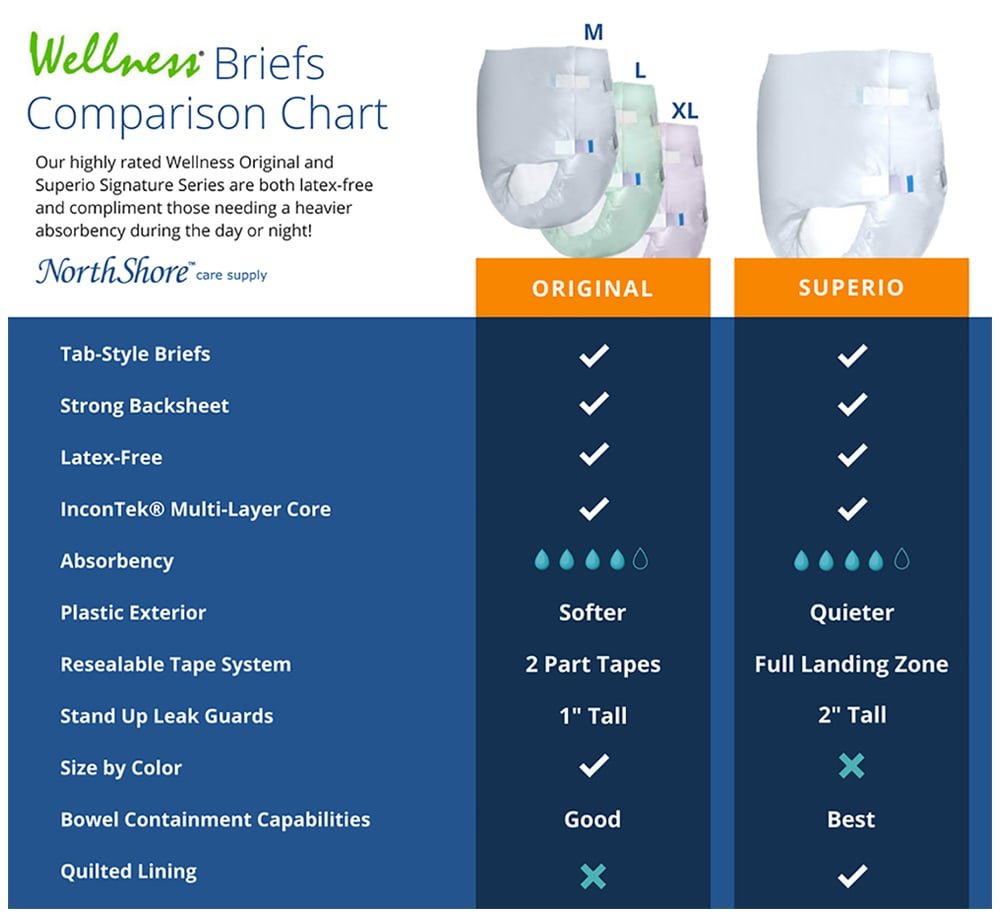 Large 12 Count Incontinence Brief I5888