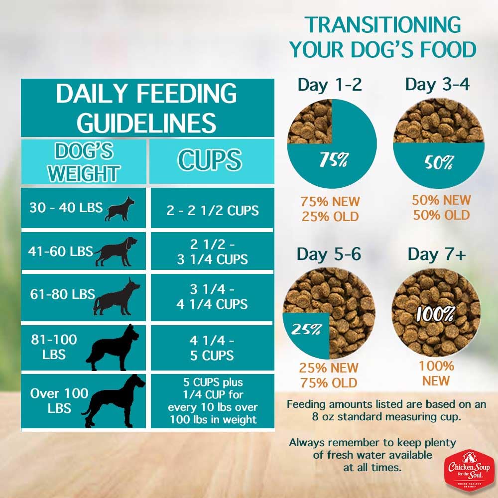 Large Breed Adult Dry Dog Food Chicken Brown Rice Turkey 28lb W1260