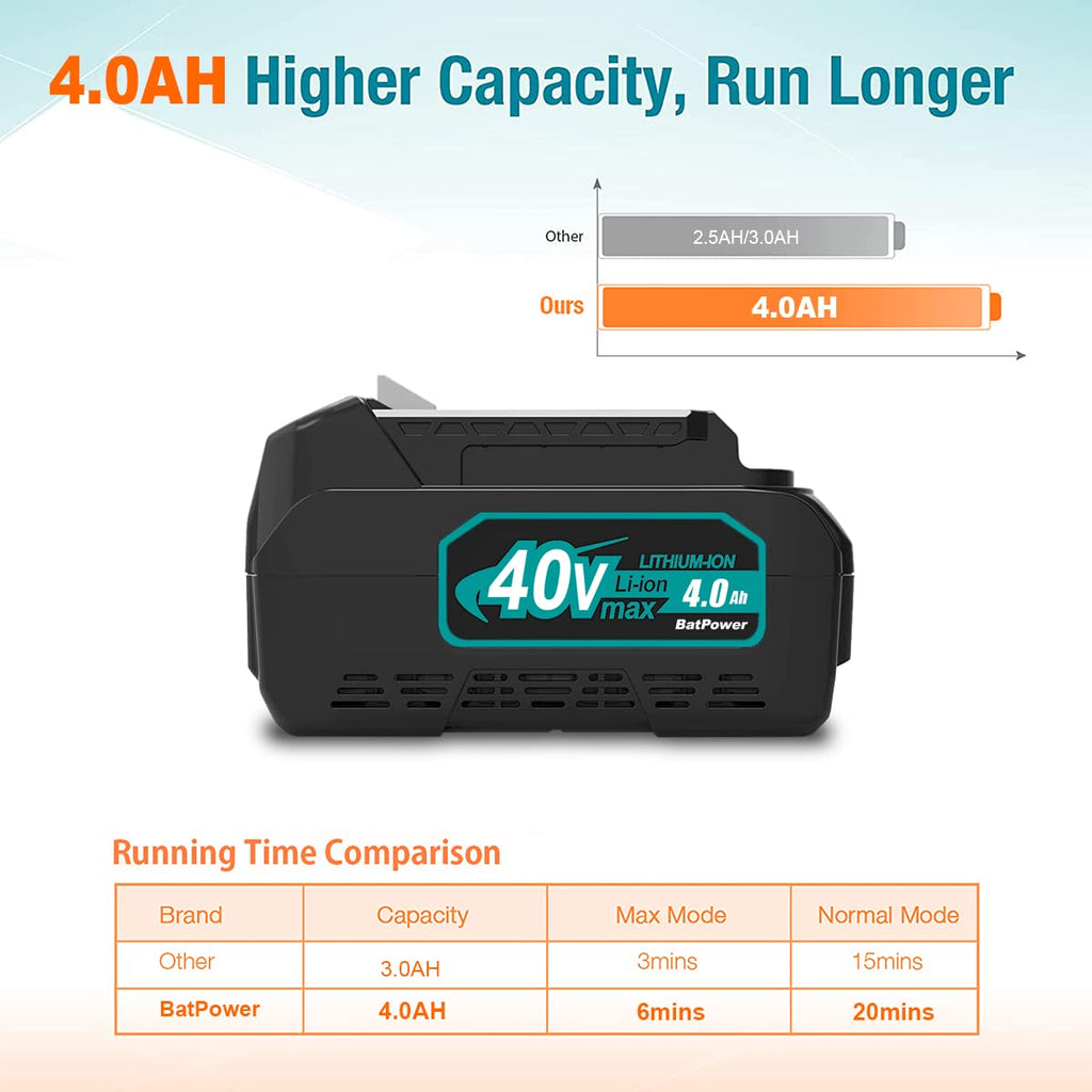 40V 4.0Ah Battery J916268