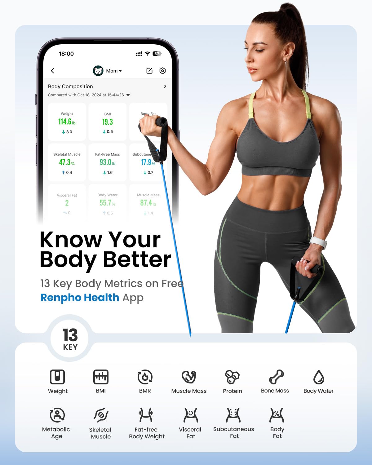 Smart Body Weight Scale S402