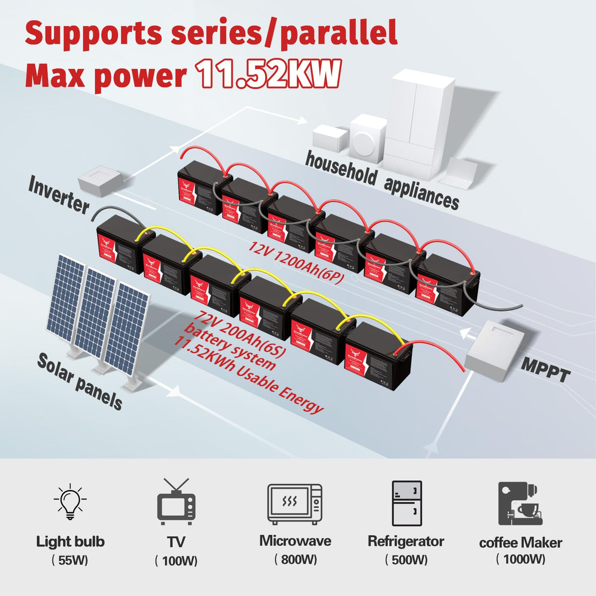 12V 200Ah LiFePO4 Lithium Battery O49628