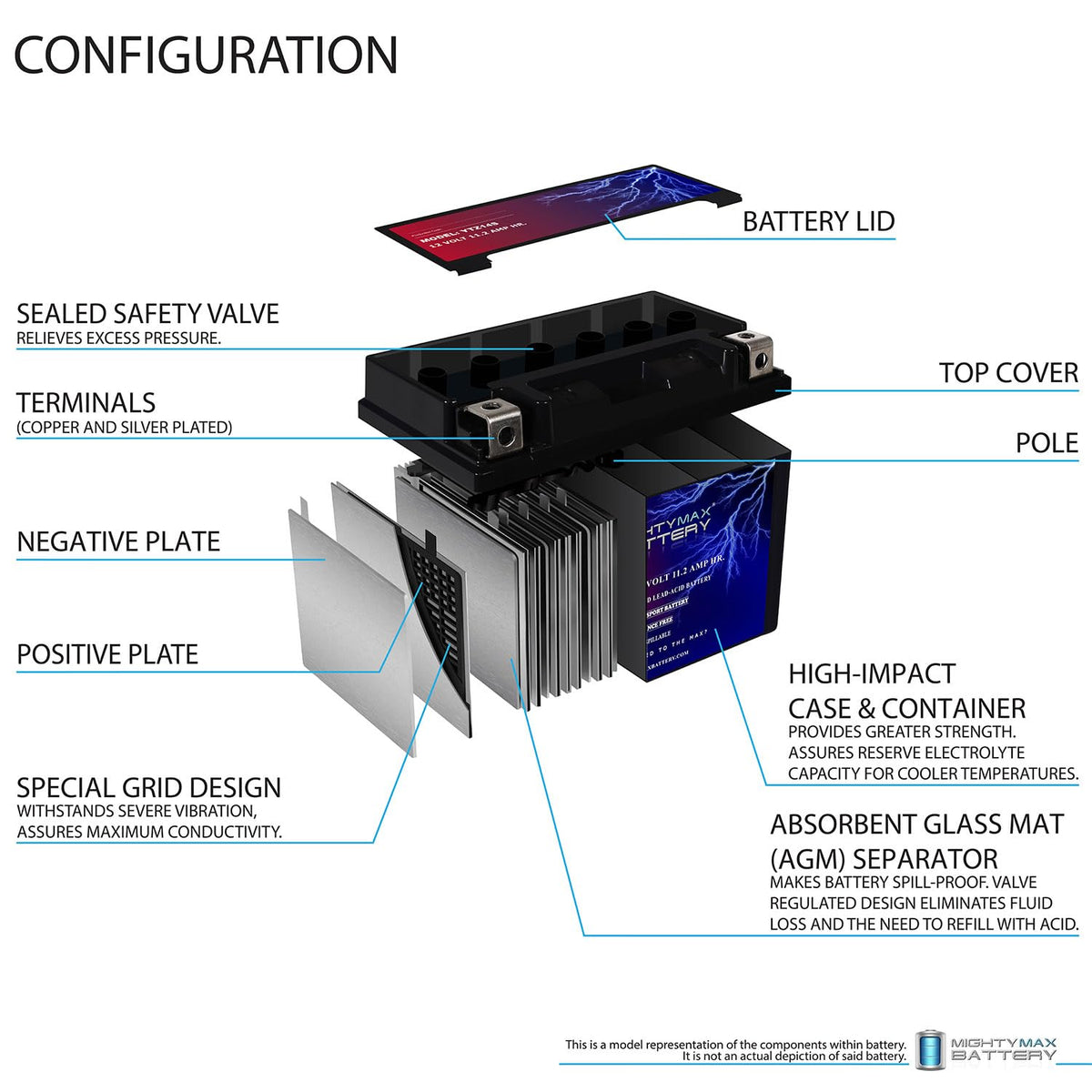 12V Battery with 2Amp Charger A9827