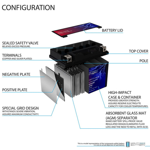 12V Battery with 2Amp Charger A9827
