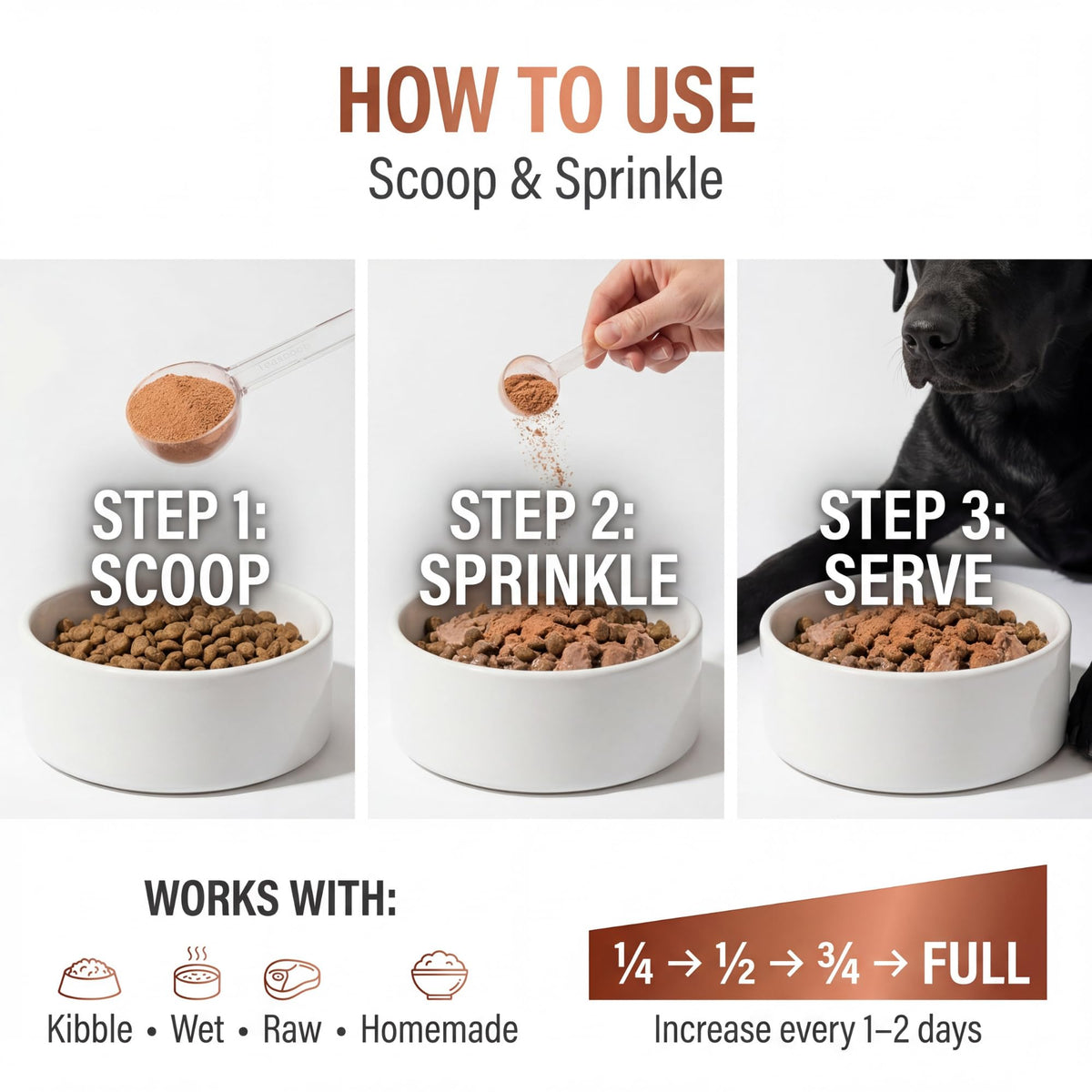 Dog Multivitamin Powder A777