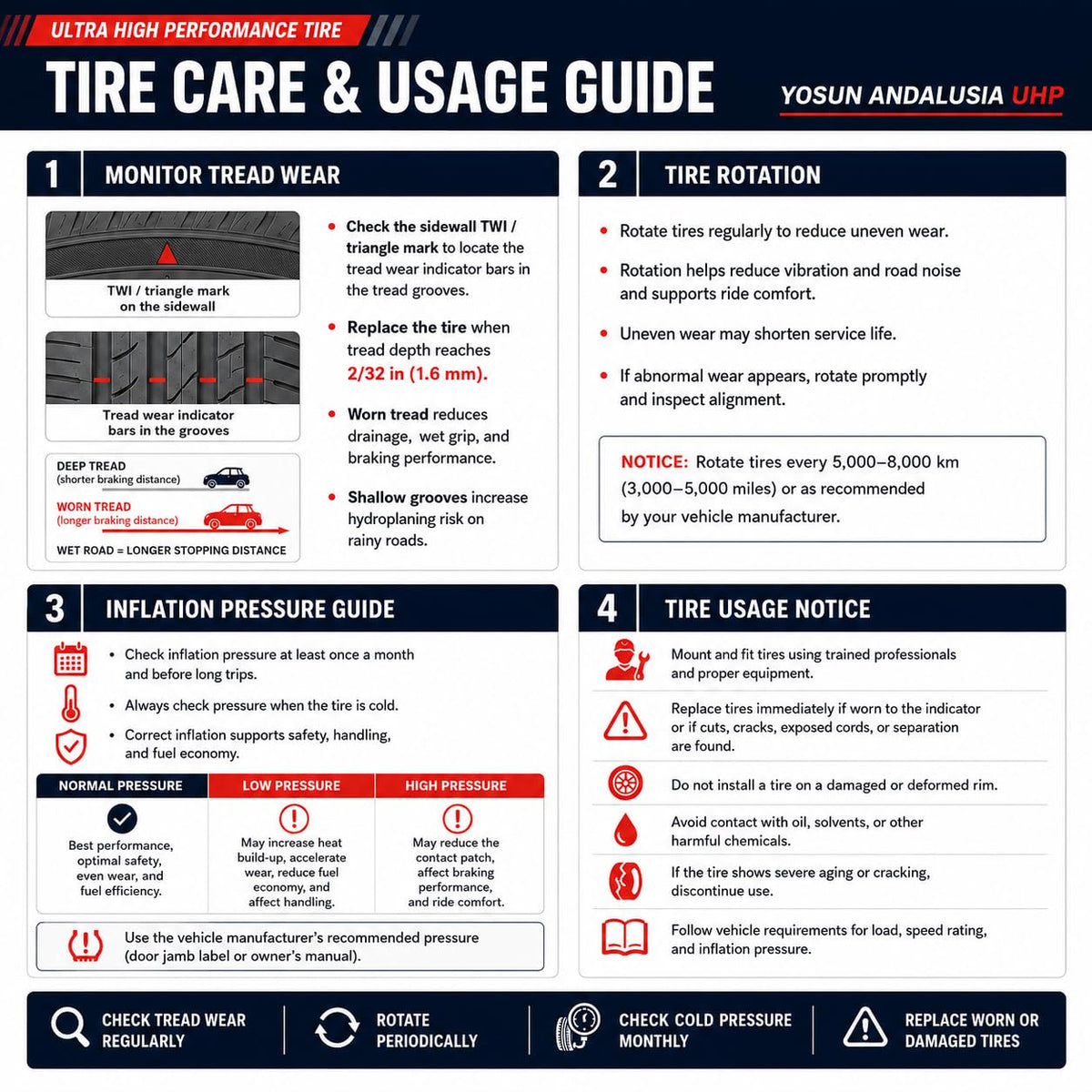225/40ZR18 92Y XL Ultra High Performance All Season Tires C10464