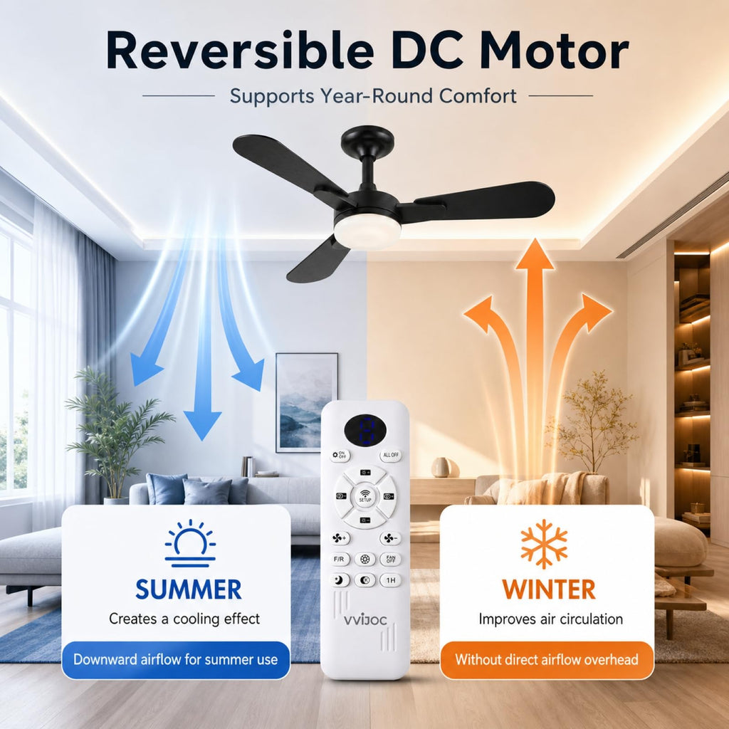 42 inch White Flush Mount Ceiling Fan with Lights and Remote N788425
