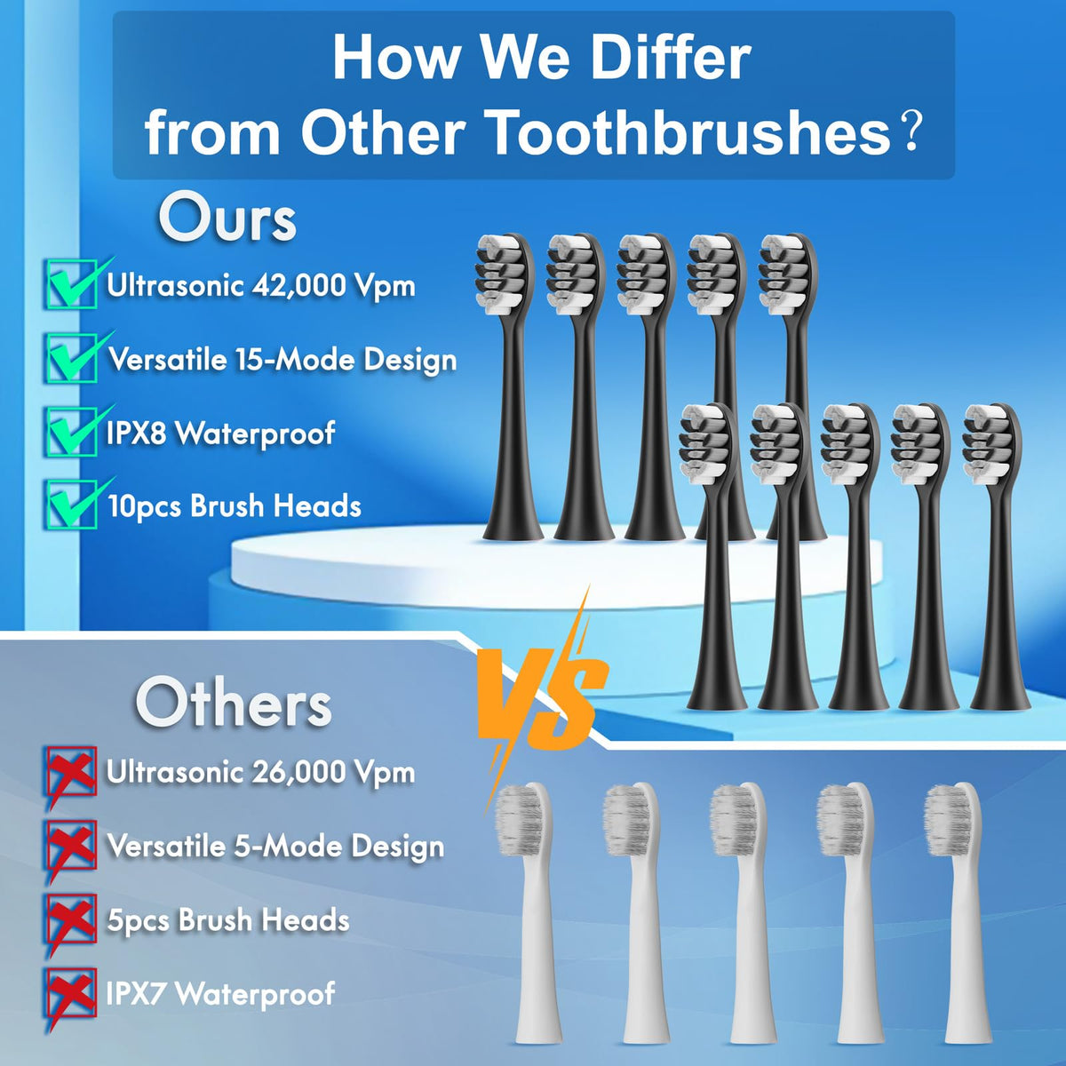 2 Pack Electric Toothbrush S8670