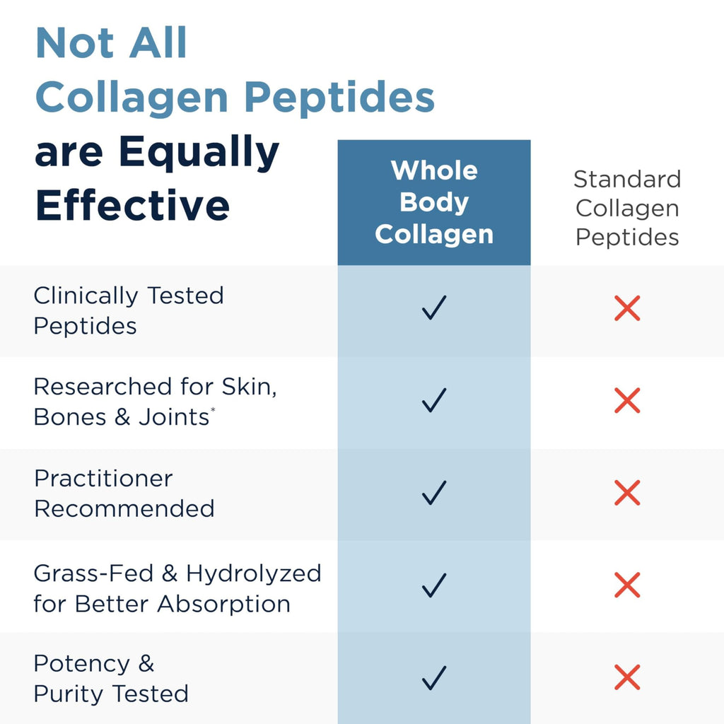 Hydrolyzed Collagen Peptides Powder Unflavored 30 Servings X77212