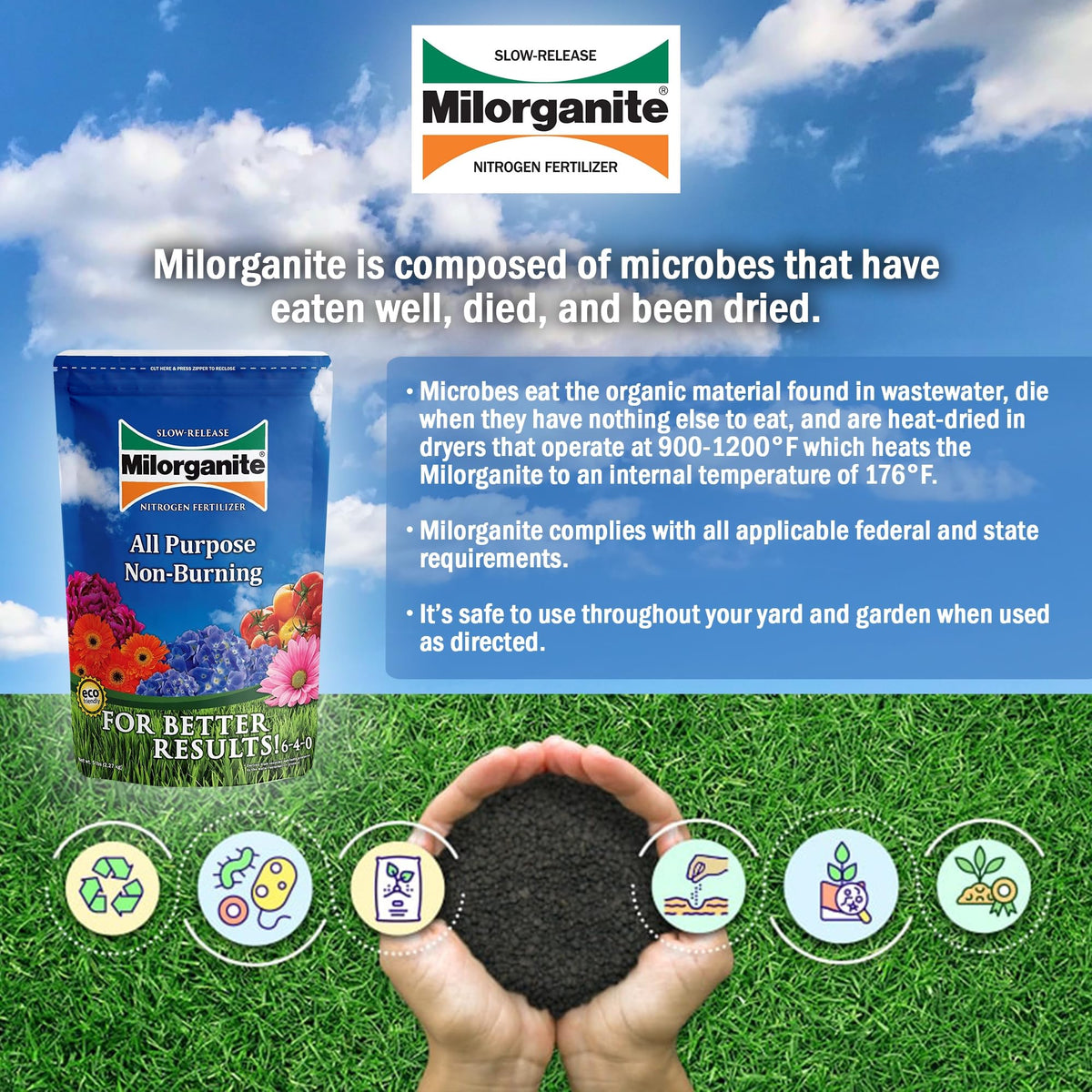 Slow-Release Nitrogen 6-4-0 Fertilizer, 5 Pound Bag (Pack of 4) N33718